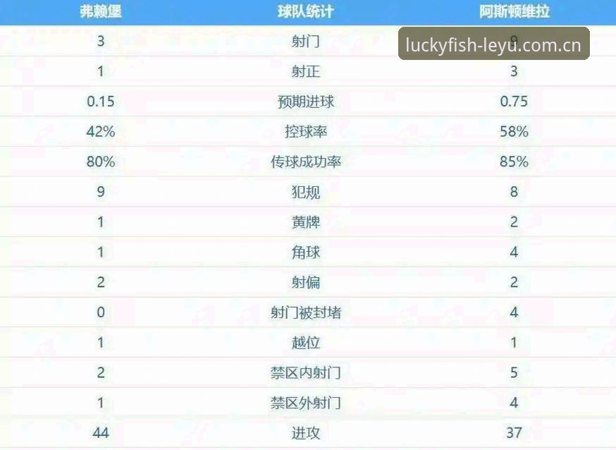 乐鱼登录 揭秘维拉30年冠军荒终结的战术密码:埃梅里如何在欧联杯上演“降维打击”